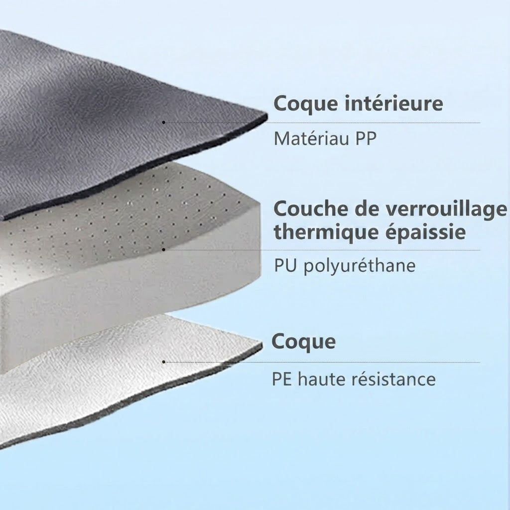 Glacière BoxenKovi : Glacières Isothermes Ultra-Robustes