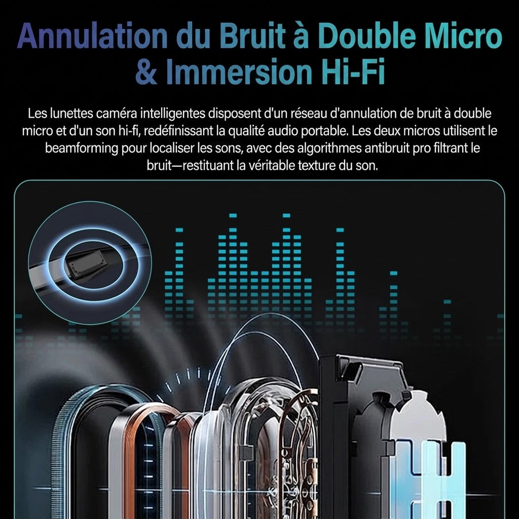 Lunettes connectées IA EdsaRolt avec ChatGPT et Caméra HD