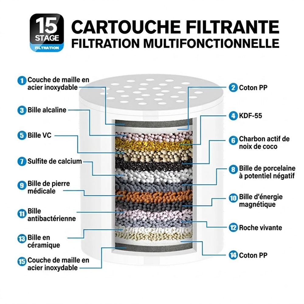 FilCleani Filtre de Douche 15 Étapes Anti-Chlore et Calcaire
