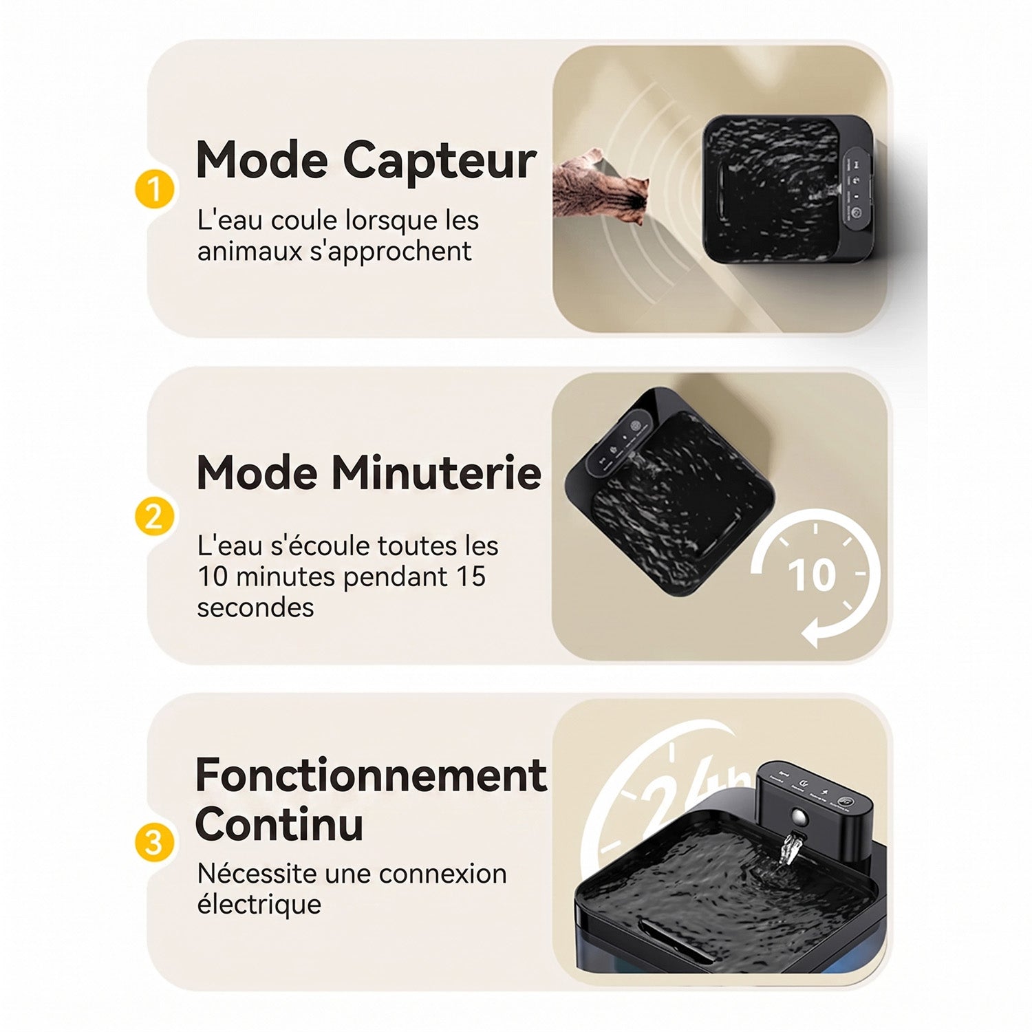 FotivCat Fontaine à Eau Sans Fil Pour Chat 2.2L Silencieuse