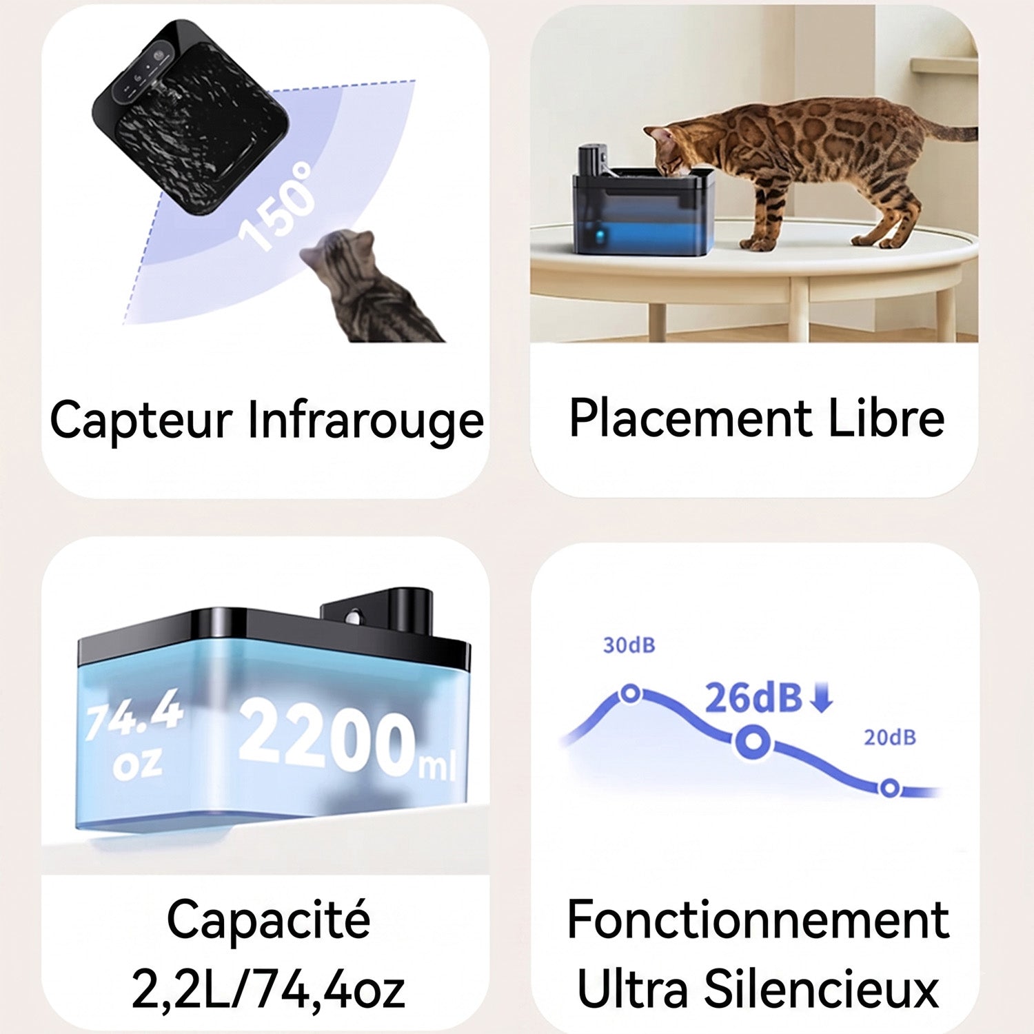 FotivCat Fontaine à Eau Sans Fil Pour Chat 2.2L Silencieuse