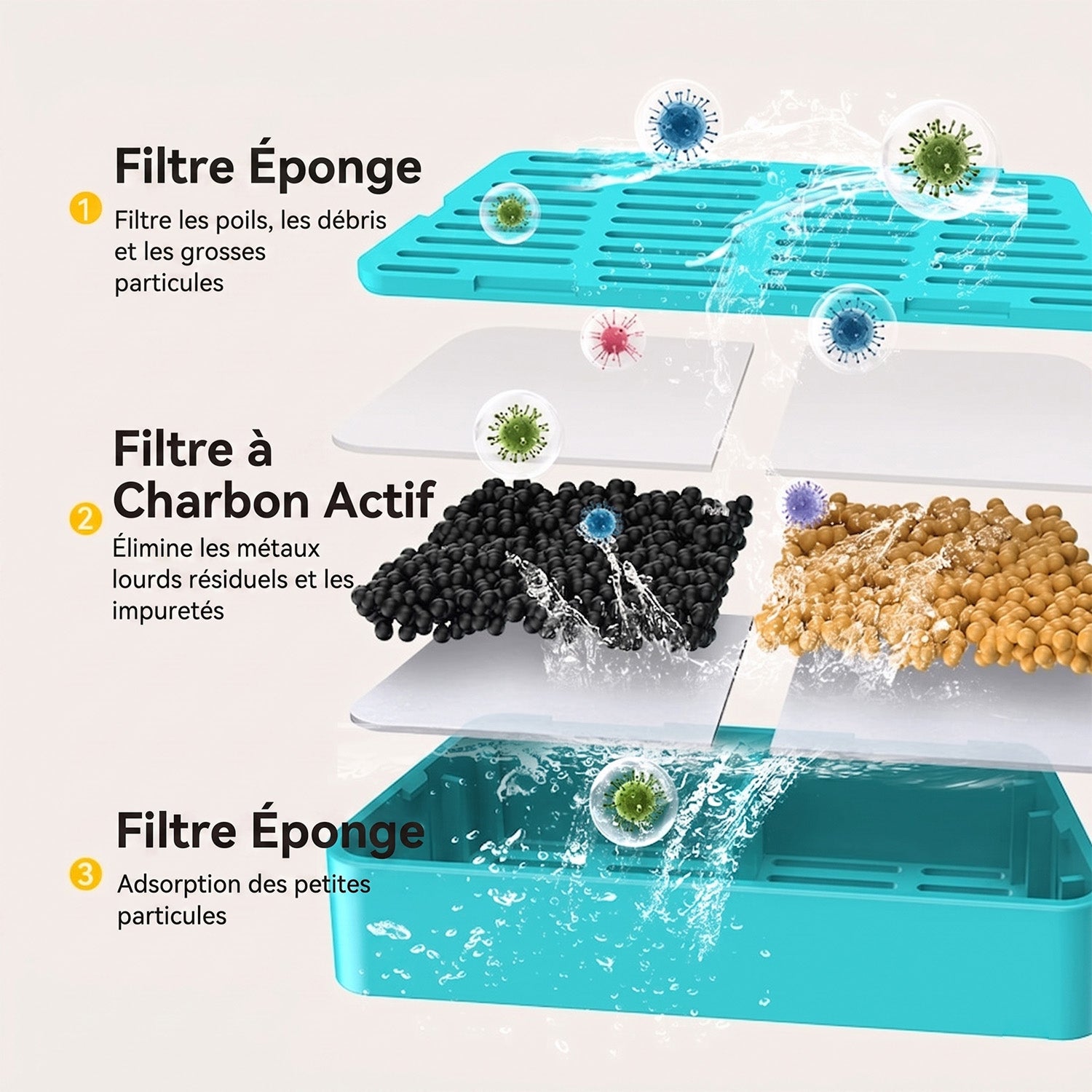 FotivCat Fontaine à Eau Sans Fil Pour Chat 2.2L Silencieuse