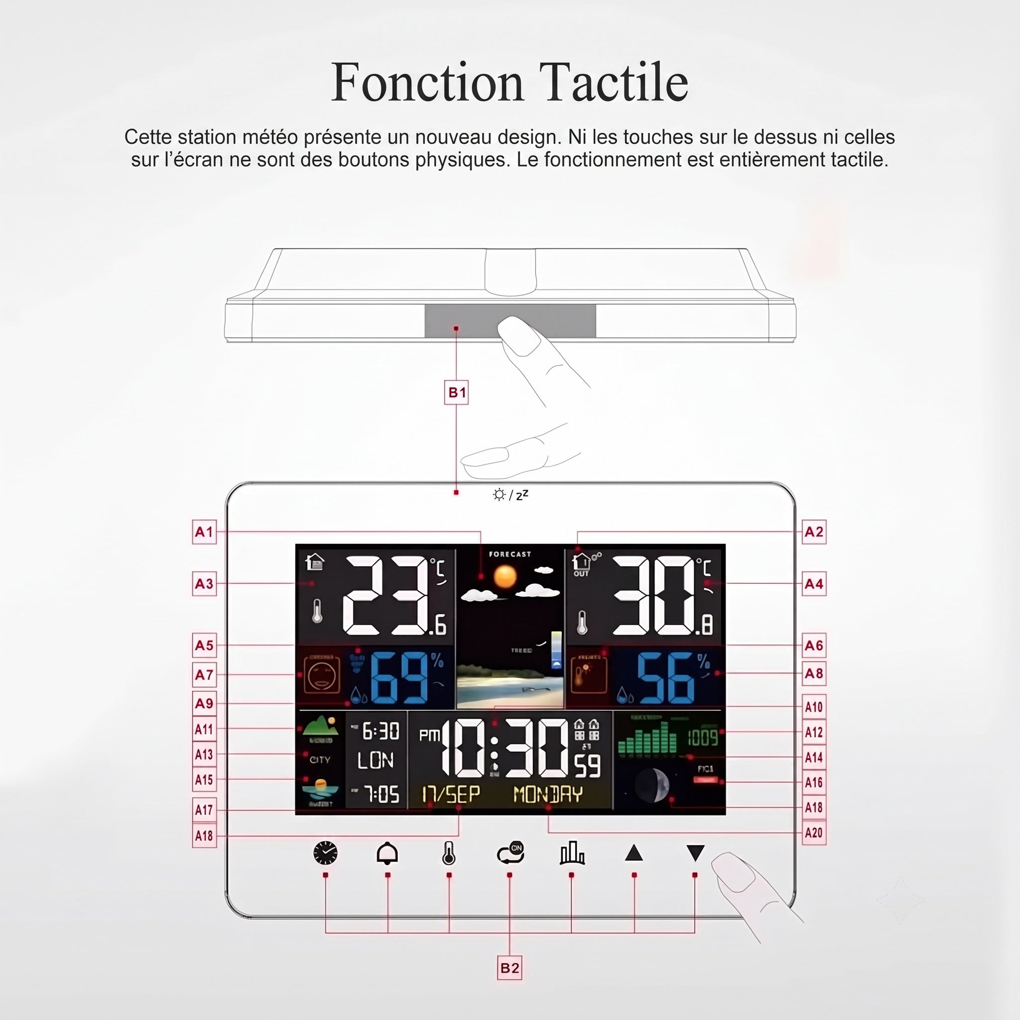 HixThemix Thermomètre Intérieur Extérieur Sans Fil