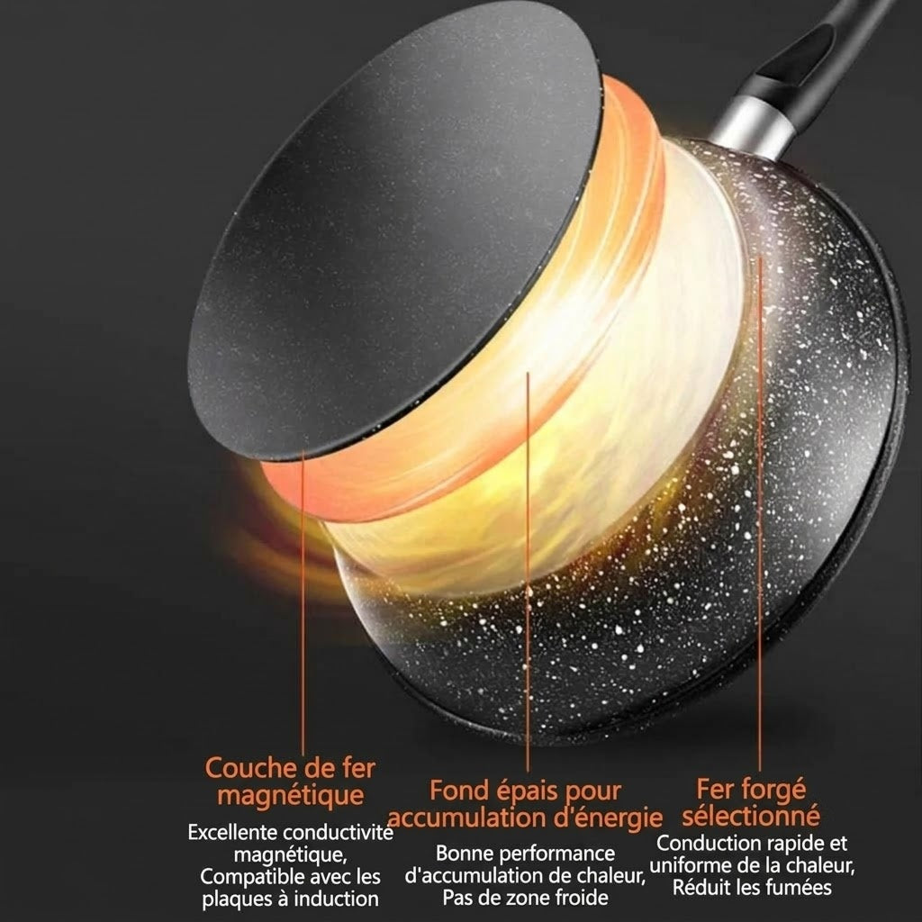 Stonextor